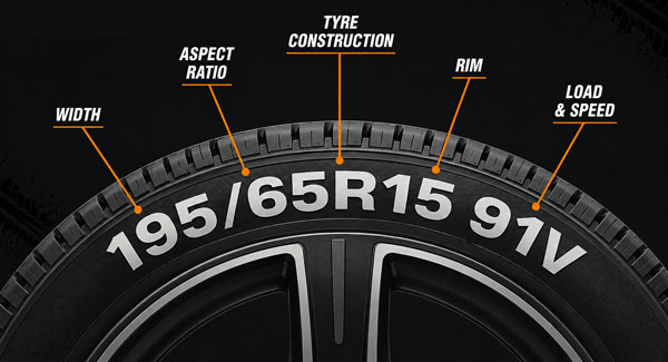 Example showing how to read tyre size markings such as width, aspect ratio, rim size, load and speed rating